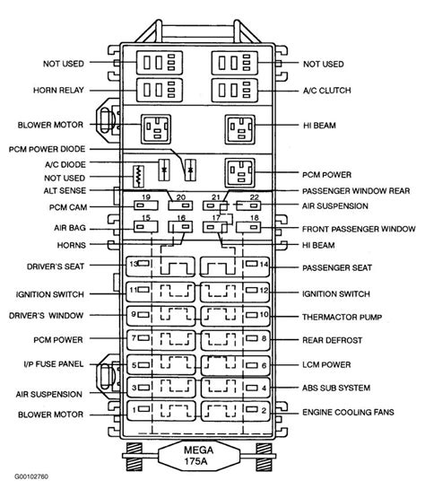 2003 lincoln town car under hood power distribution box diagram|lincoln town car fuses diagram.